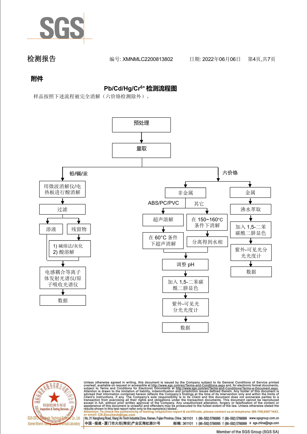 真空玻璃RoHS