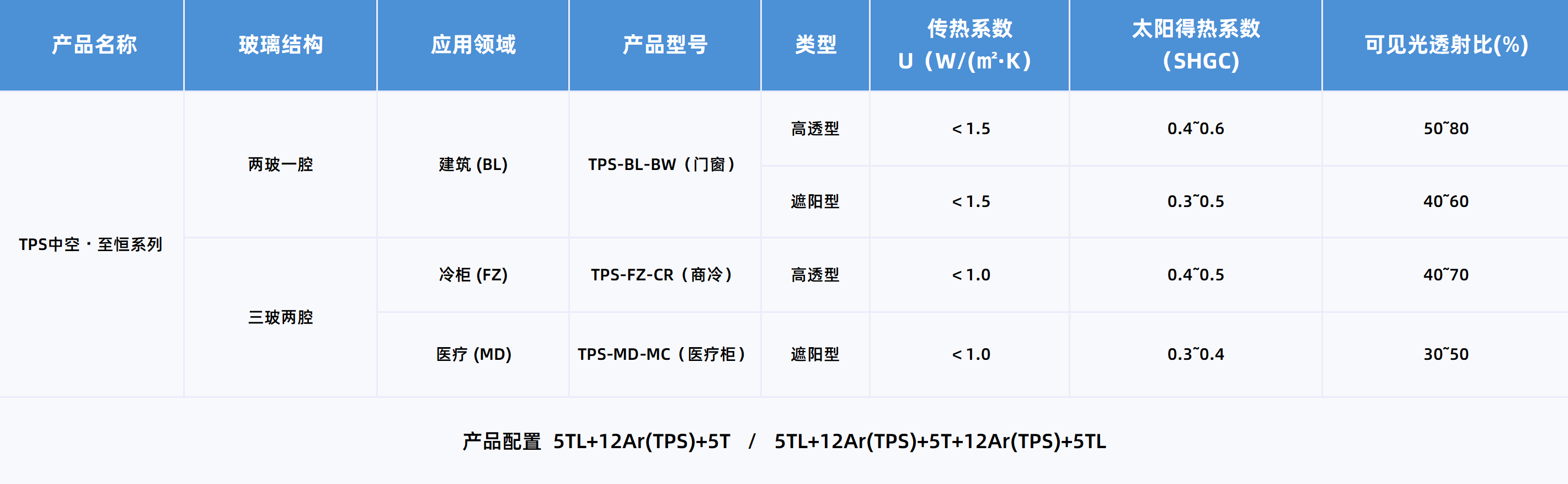 性能参数