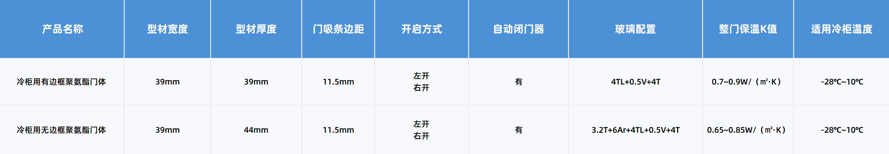 性能参数