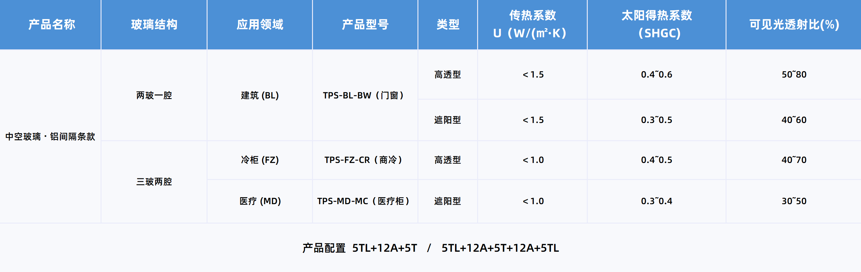 性能参数
