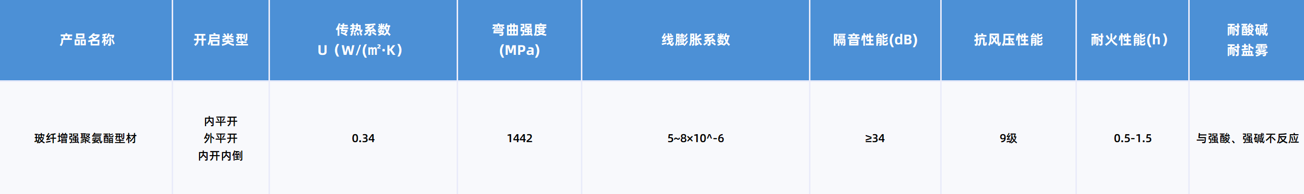性能参数